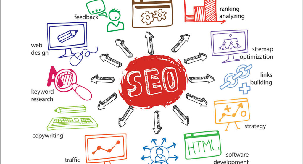 SEO Strategies